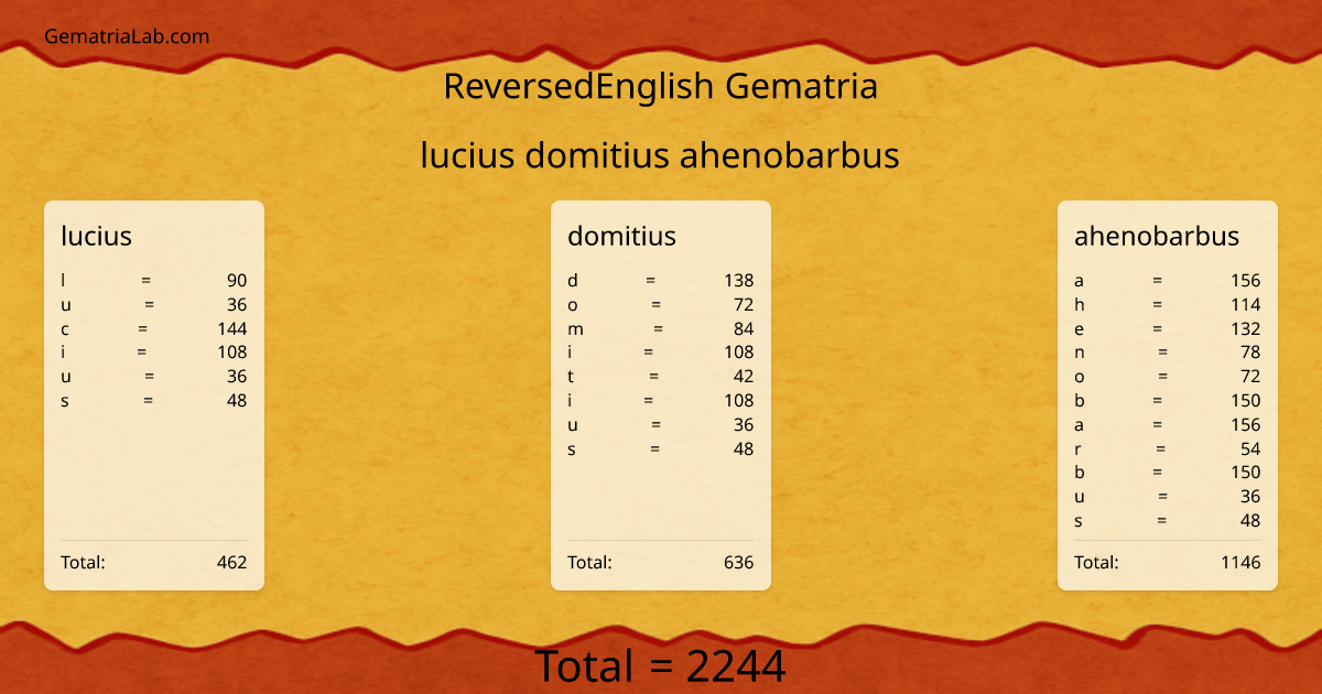 lucius domitius ahenobarbus in reversedEnglish Gematria